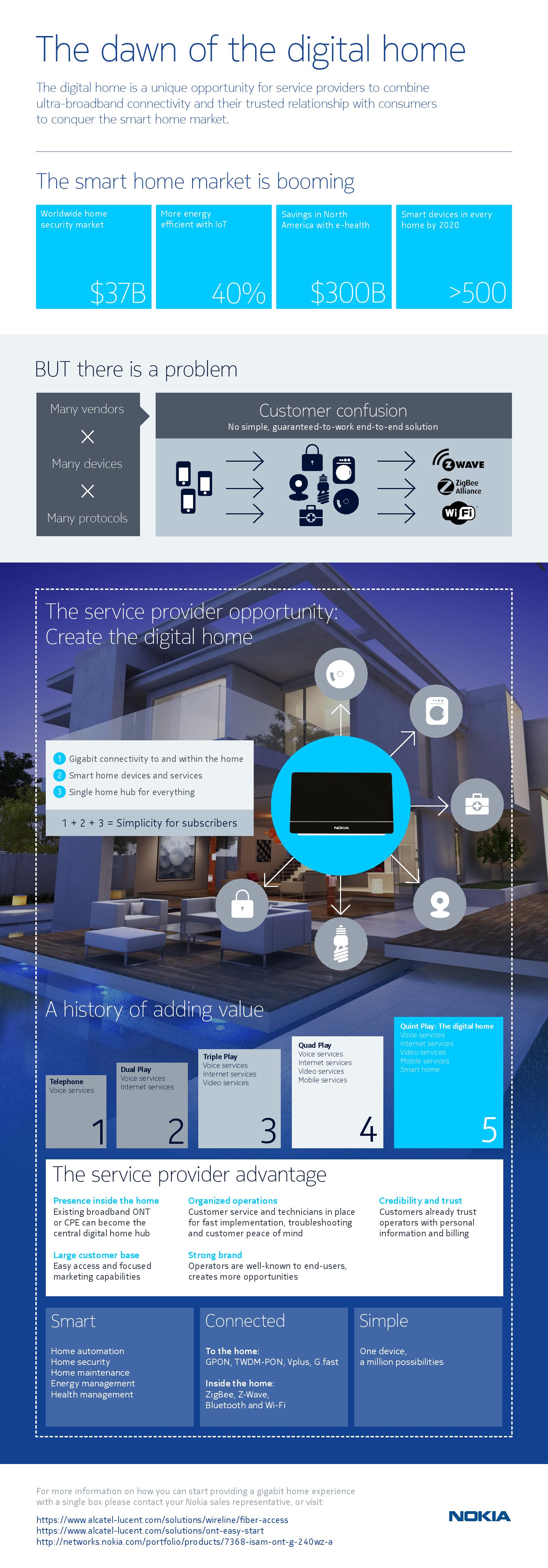 Dawn_Of_The_Digital_Home_Infographic-page-001