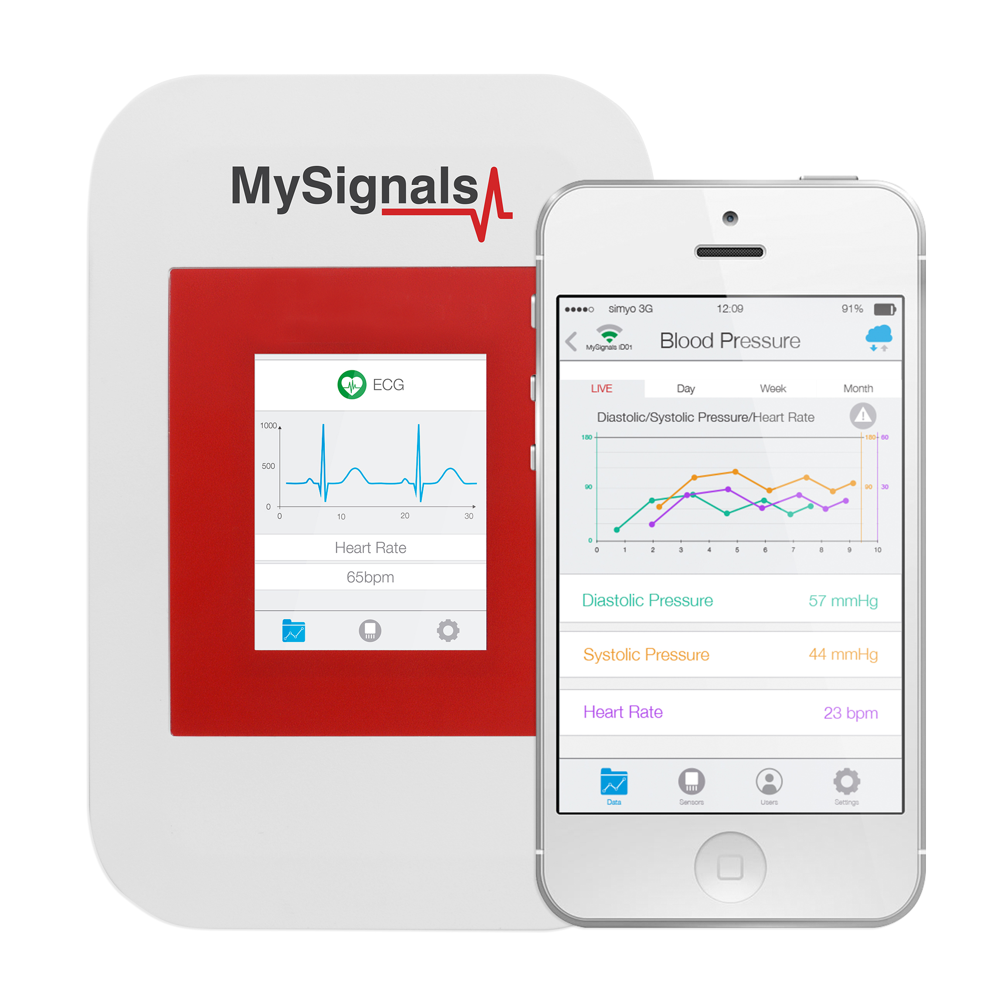 MySignals platform