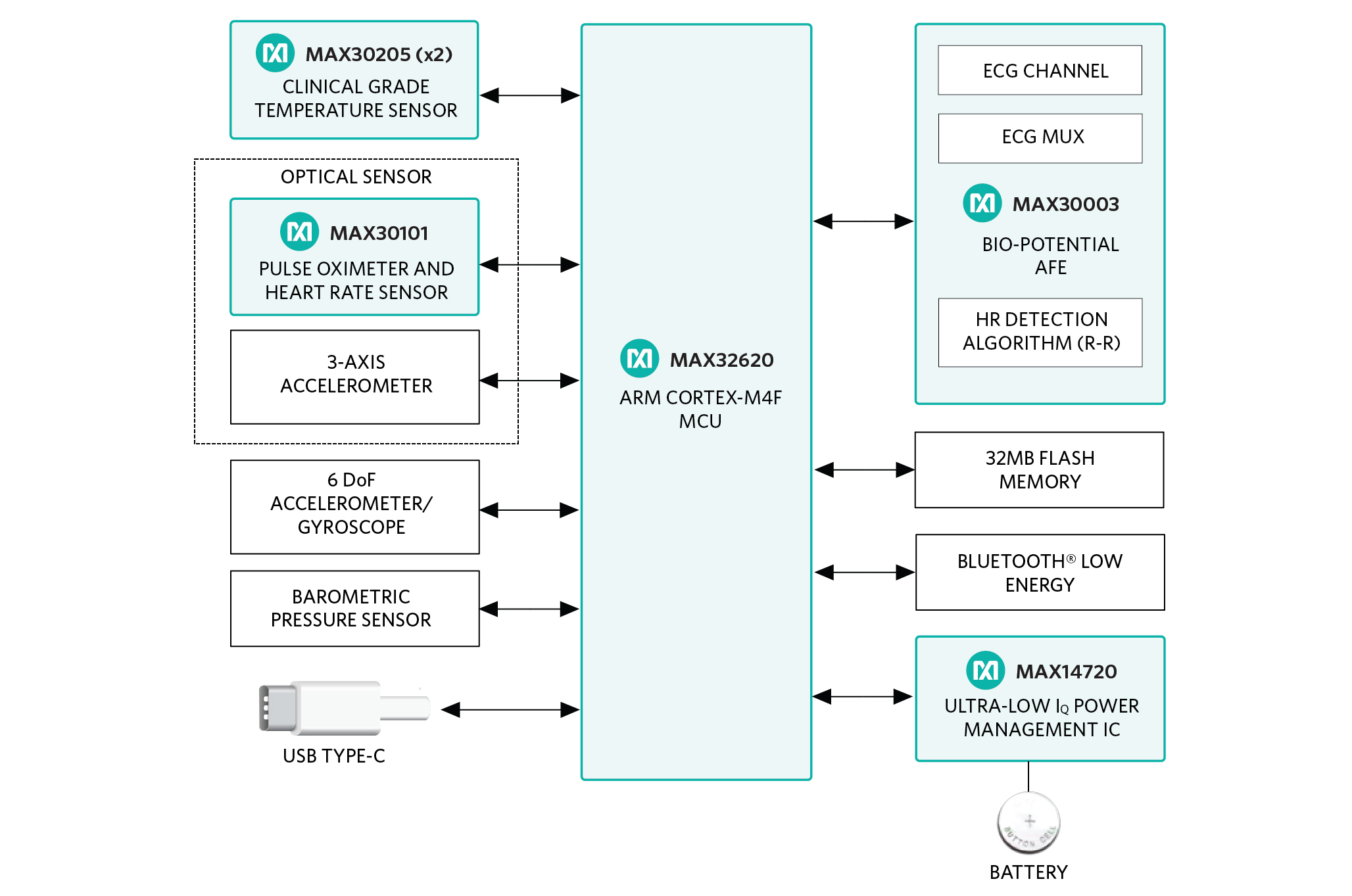 Maxim_hSensor_Platform_Block_Diagram