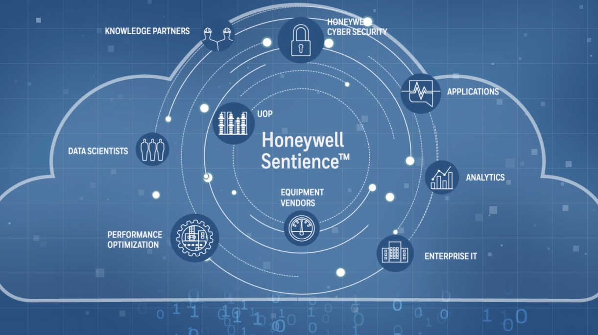 ecosystem of knowledge partners