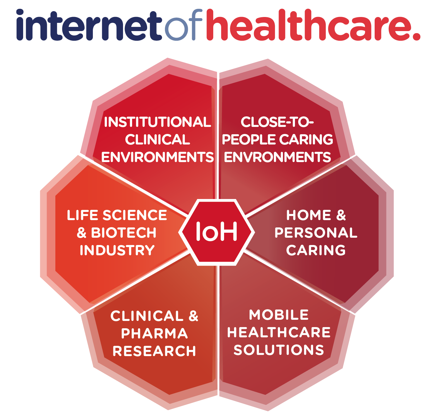 Internet of Healthcare