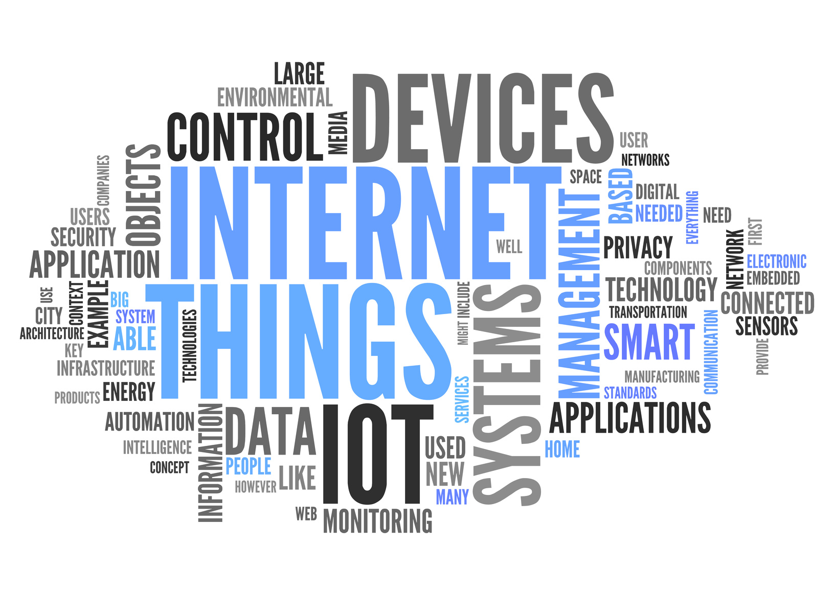 World Cloud with Internet of Things related tags