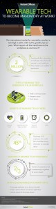 Instant Offices - Wearable Tech at Work Infographic_Compliance