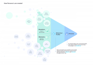 Personas_diagram (1) (1)_Compliance