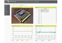 Relayduino (Arduino Compatible I/O Board) 