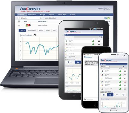 iMonnit - Remote Monitoring Software