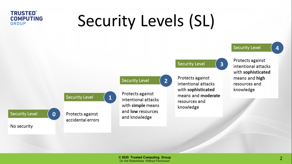 IEC 62443 How to achieve the highest levels of industrial security