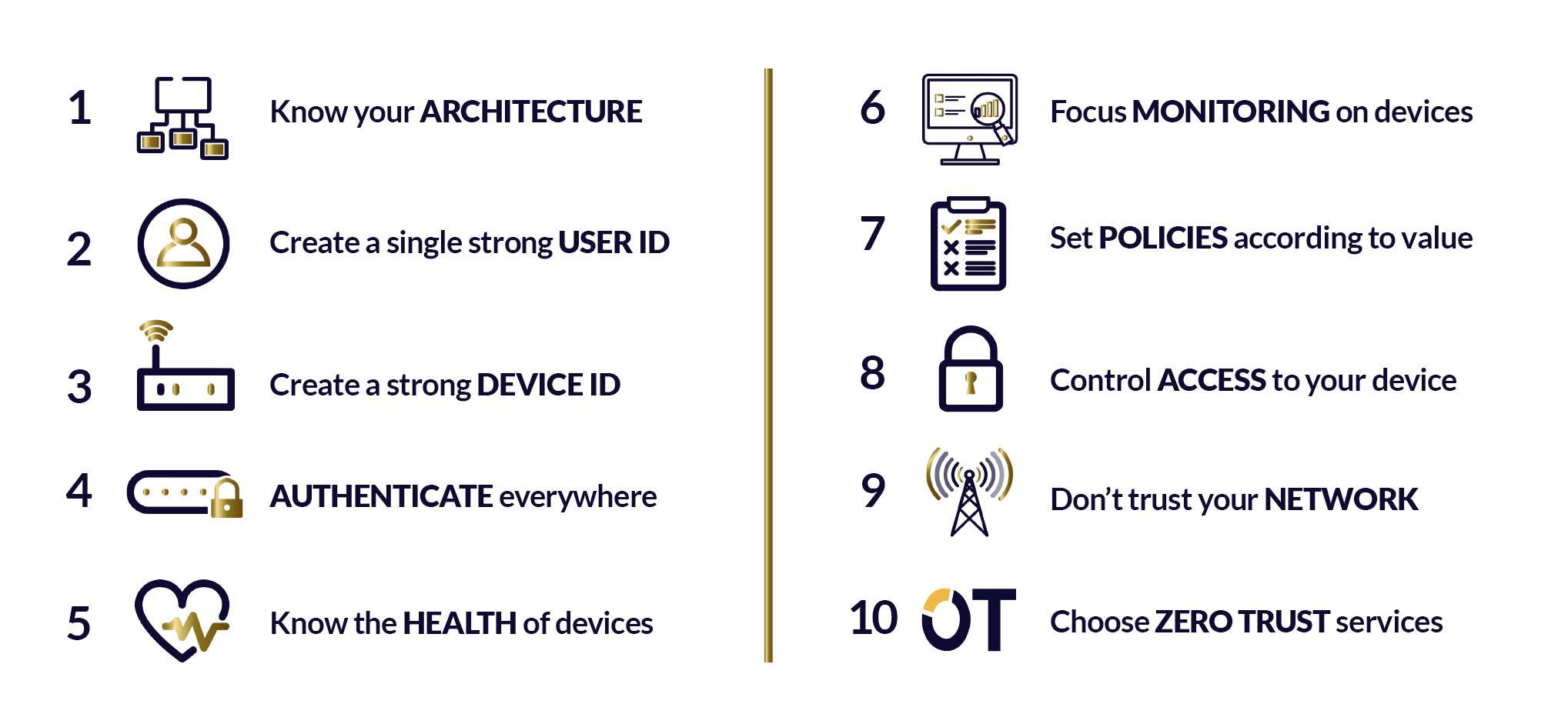 IoT Zero-Trust architecture principles