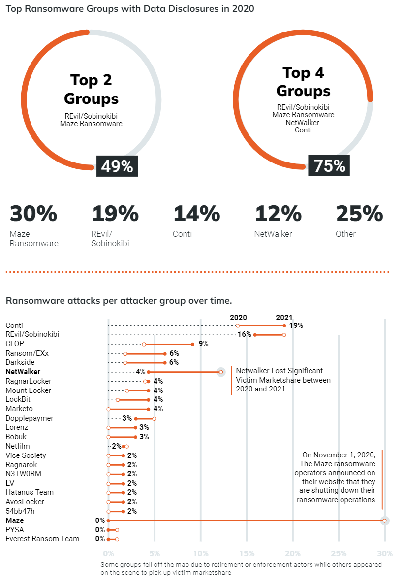 New report shows which data is most at risk to (and prized by ...
