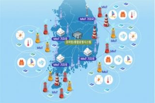 ETRI's MIoT network concept diagram