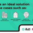 The Product Certification Program for Zigbee sub-GHz (Suzi)