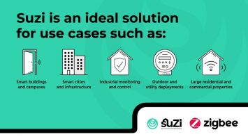 The Product Certification Program for Zigbee sub-GHz (Suzi)
