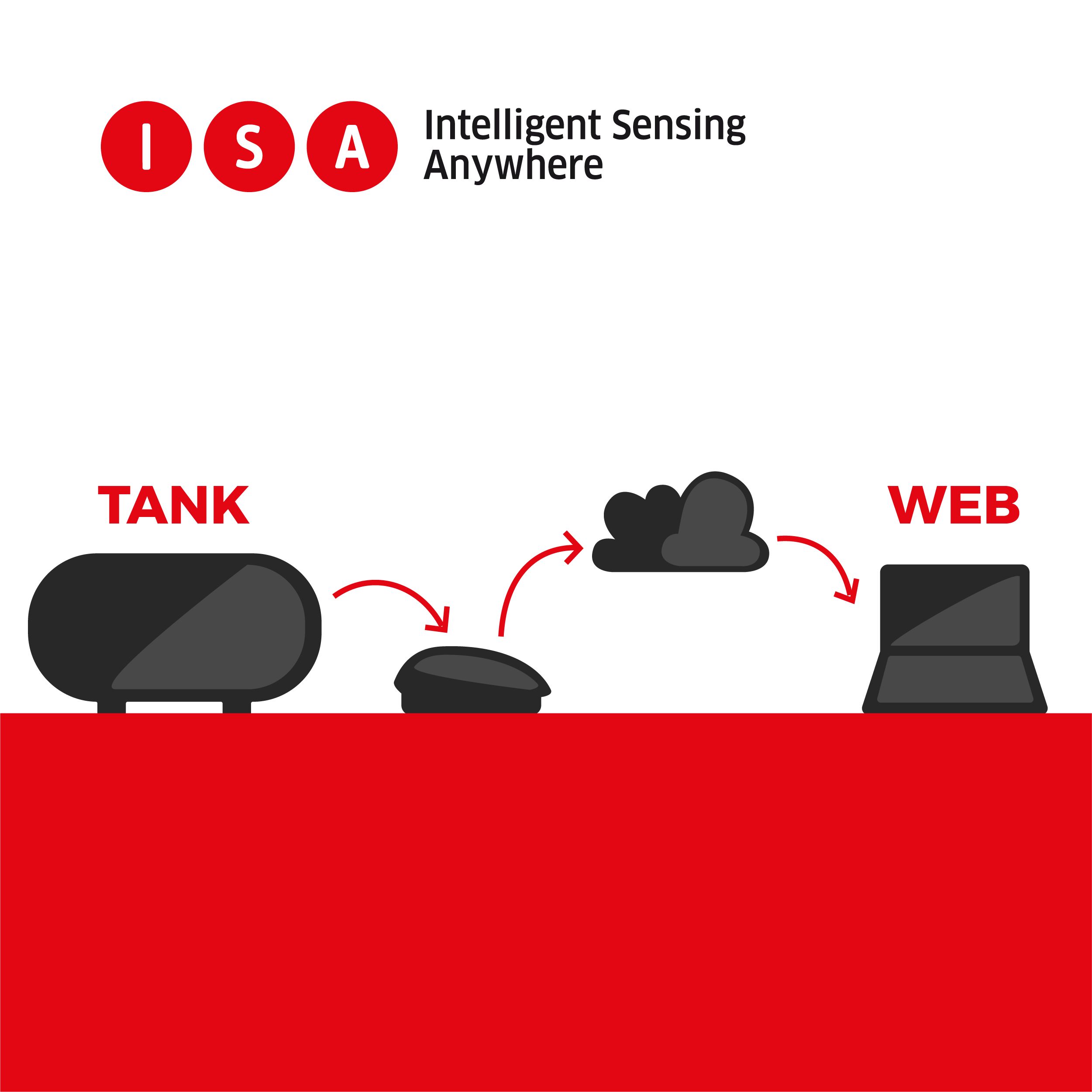 Tank Monitoring