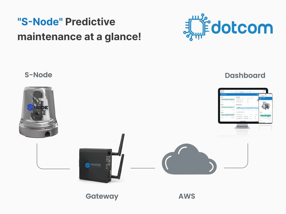S-Node