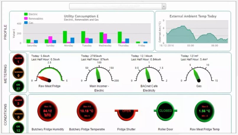 Compliance & Temperature Monitoring Systems