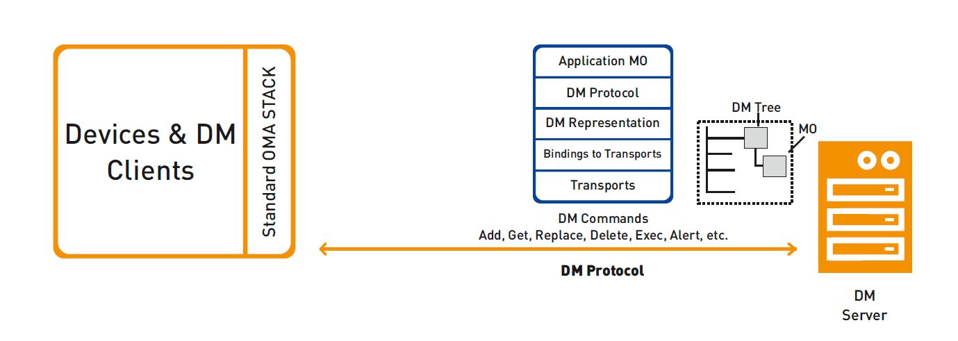 Friendly TR-069 Client for IoT