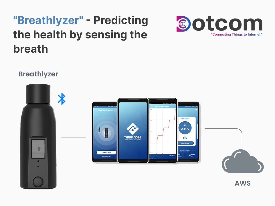 Breathlyzer