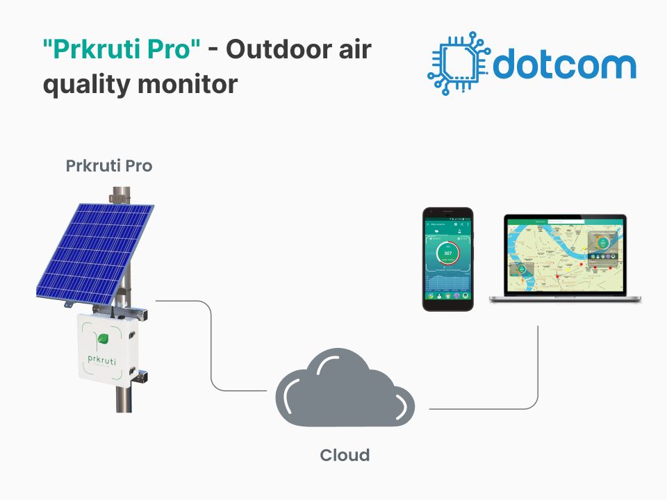 Prkruti Pro