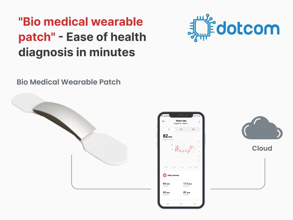 Bio Medical Wearable Patch