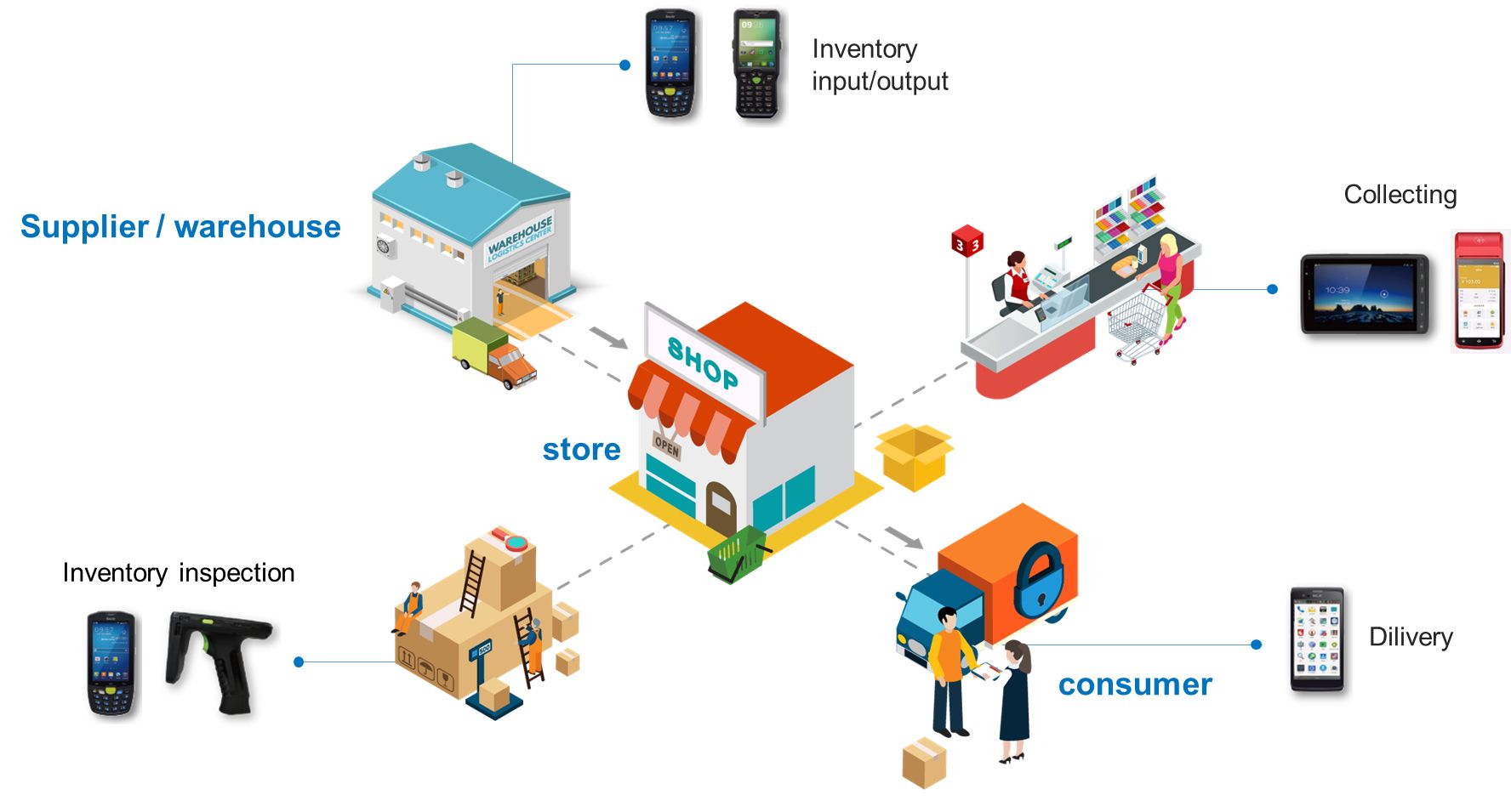 Handheld inventory pda barcode scanner terminal for retail stores-AUTOID 9