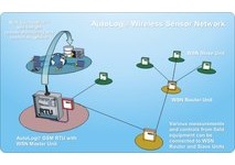 Wireless Sensor Network