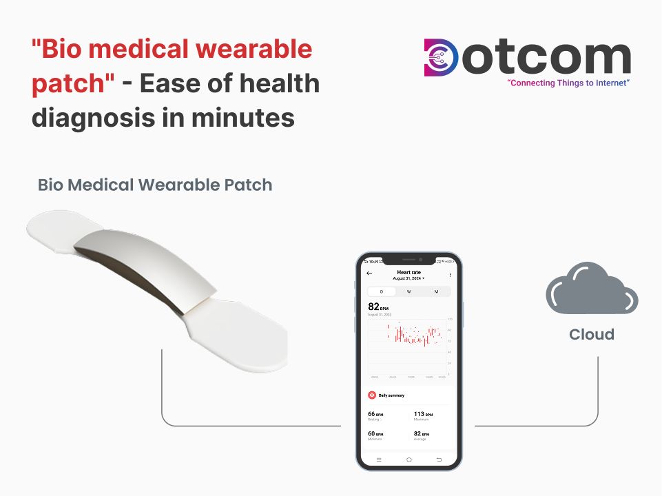 Bio Medical Wearable Patch