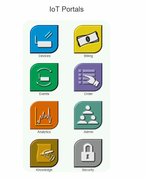 Power Micro IoT Cloud Software
