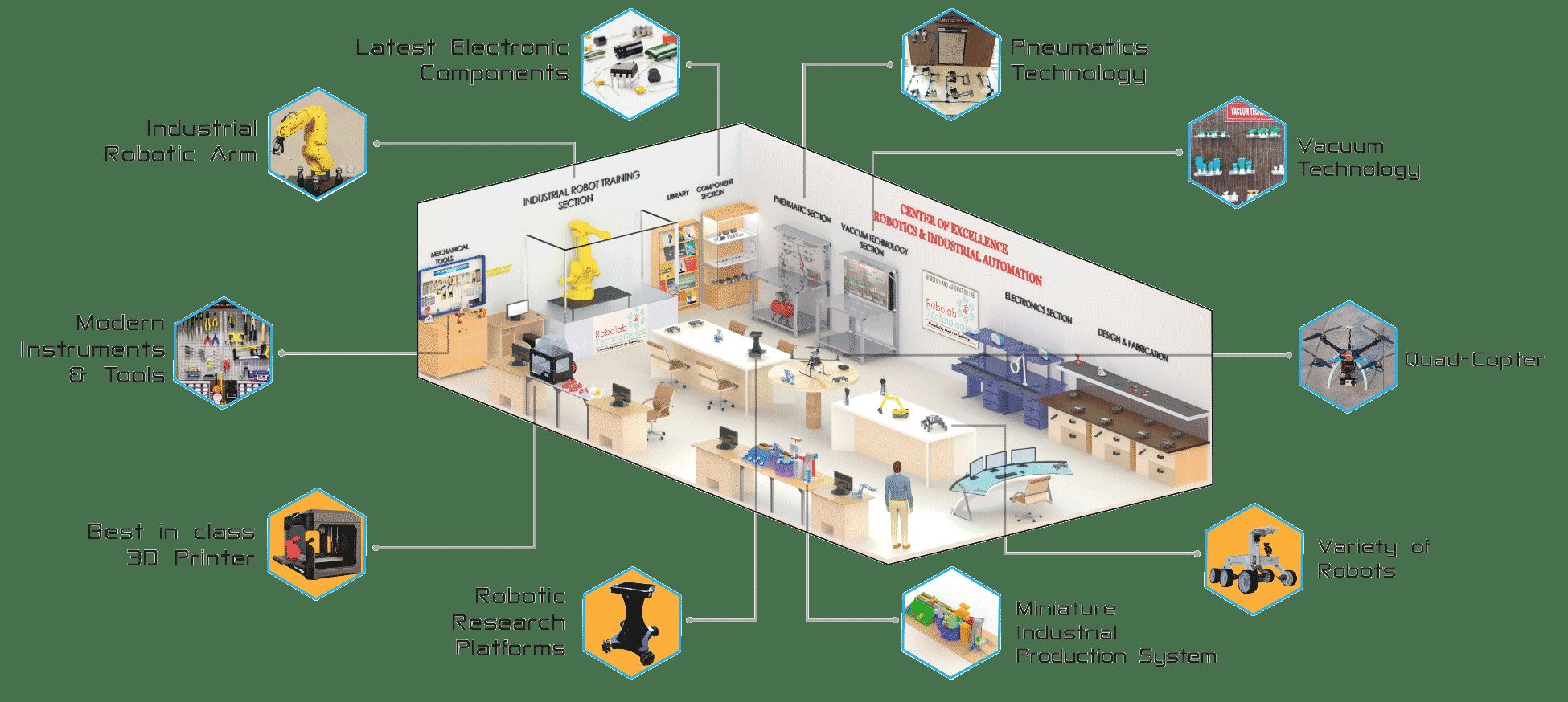 Center of Excellence in Robotics