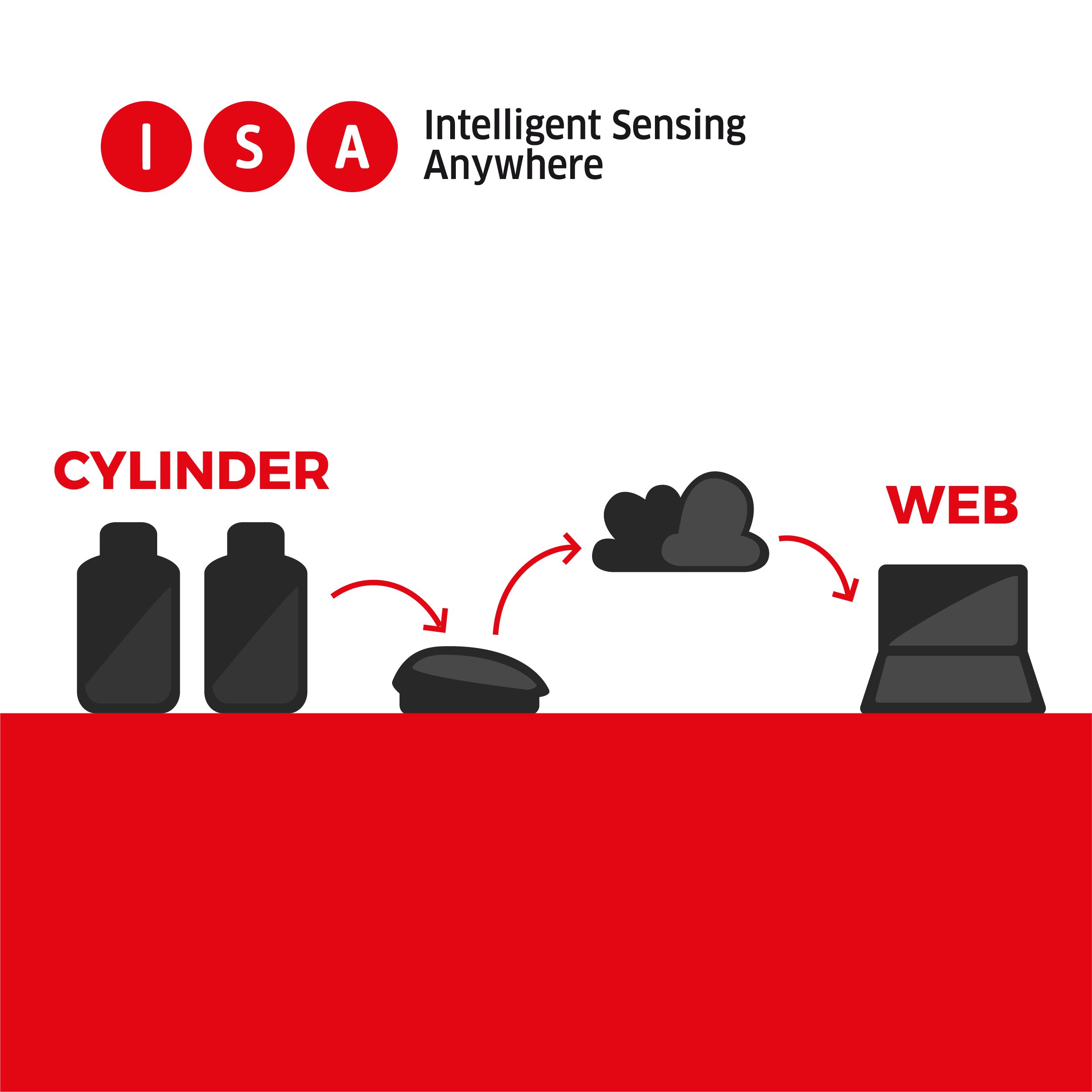 Cylinder Monitoring