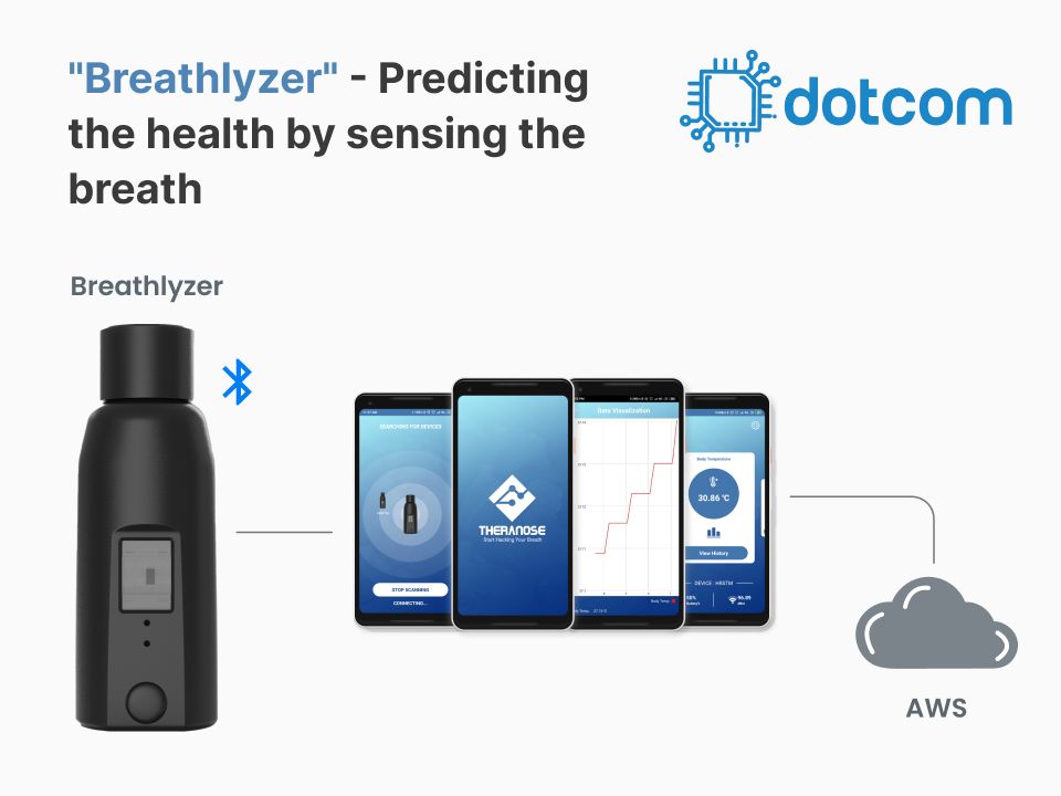 Breathlyzer